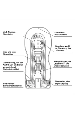Deep Throat Einweg Cup Masturabtor - Tenga